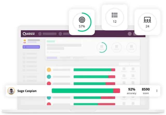 Quizizz report with a accuracy and score